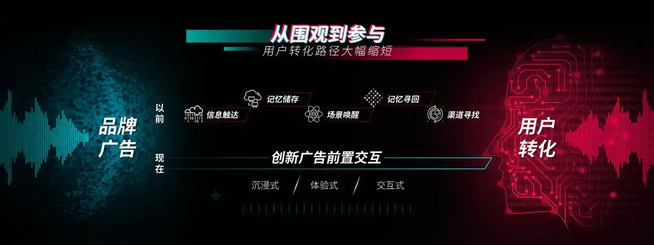 宁波短视频推广公司